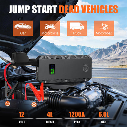 12000mA 12V Car Battery Booster Pack with Smart Safety Clamps 1200A Peak Jump Starter  QC USB Power Bank, Emergency SOS LED Li