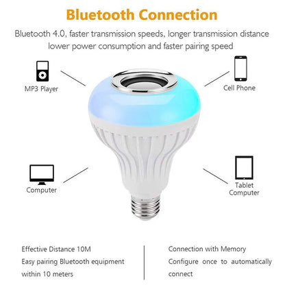 AC 85-265V 12W E27 LED Light Bulb with Bluetooth Speaker Music Remote Control Color Changing RGB Lamp